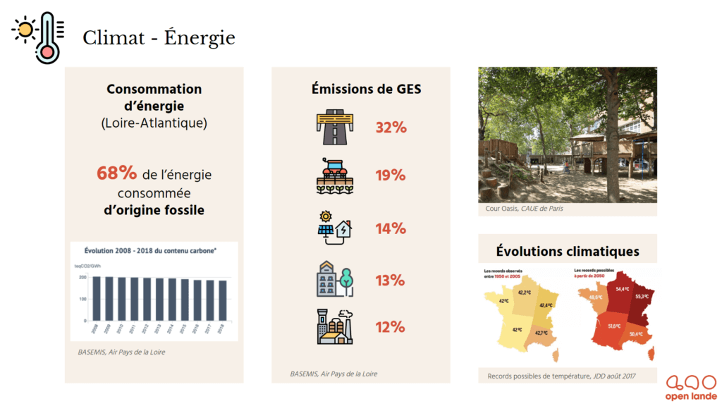 Synthèse étude climat énergie Pays de la Loire