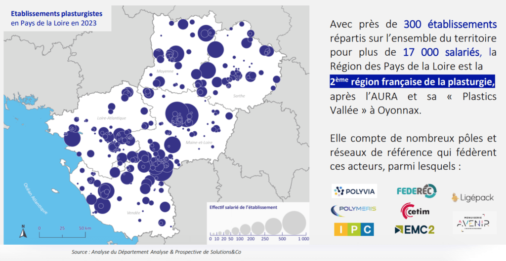 Industrie plasturgie pays de la Loire